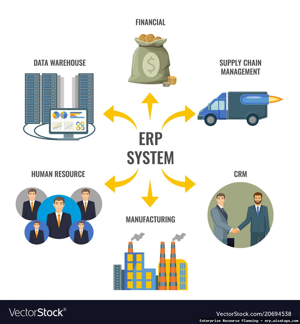 Agricultural Enterprise Management through Integrated ERP