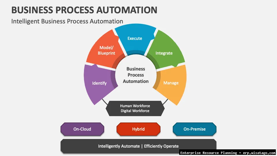 Here are a few options, keeping in mind the requirements: Business Process Automation through Advanced ERP Advanced ERP enables Business Process Automation ERP: Streamlining Business Process Automation Automated processes via Advanced ERP
