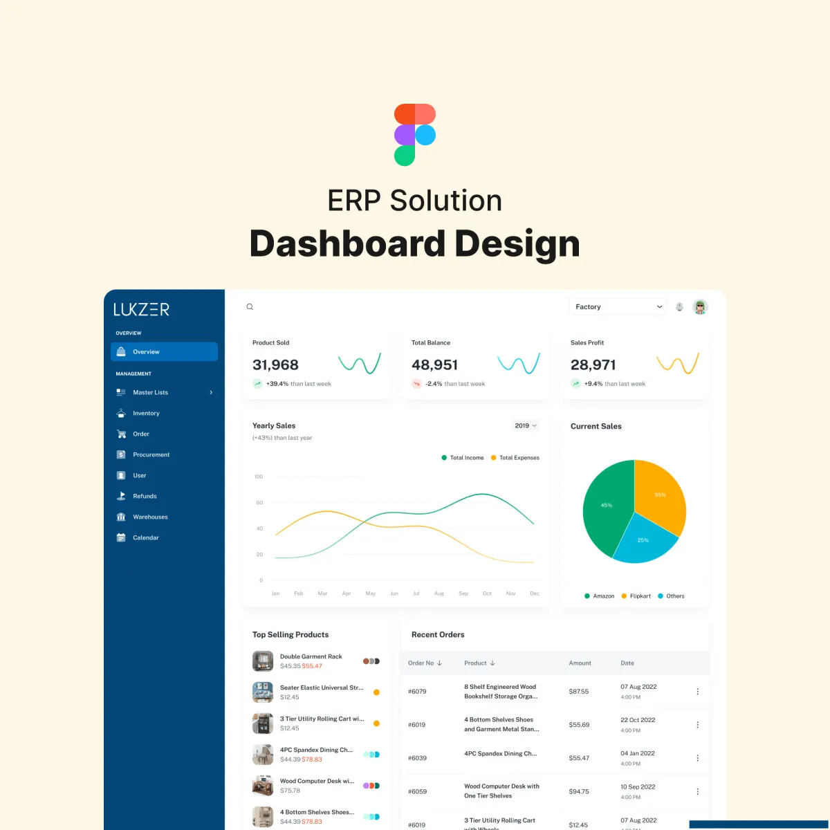 Custom Dashboard Development for Executive ERP