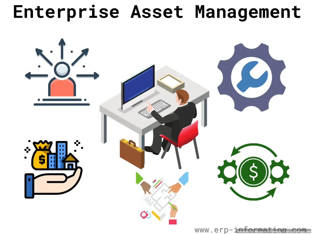 Enterprise Asset Management Integration with ERP.