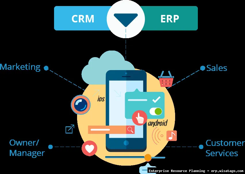 Here are a few options, keeping in mind the requirements: Enterprise ERP Solutions CRM Integration ERP CRM Integration for Enterprises Advanced CRM with Enterprise ERP