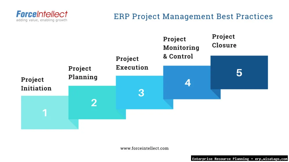 Enterprise ERP boosts project management.