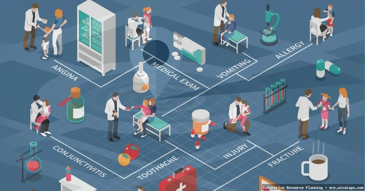 Healthcare Patient Management ERP Integration