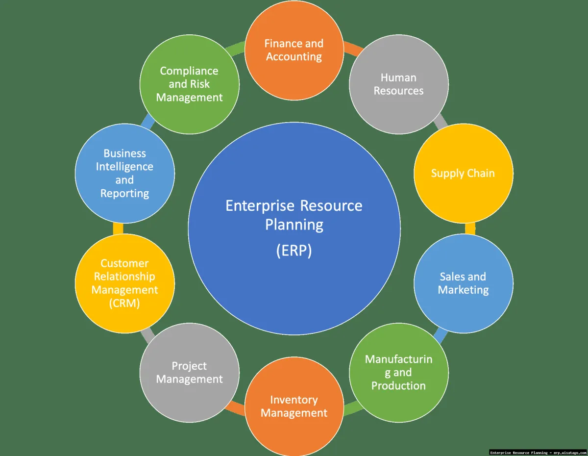 Manufacturing Resource Planning in Modern ERP