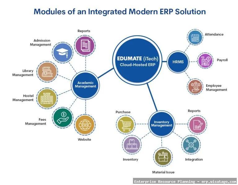 Microservices Architecture in Modern ERP