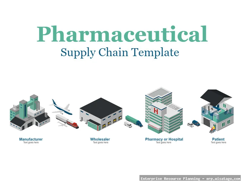 Pharmaceutical Supply Chain Management through ERP