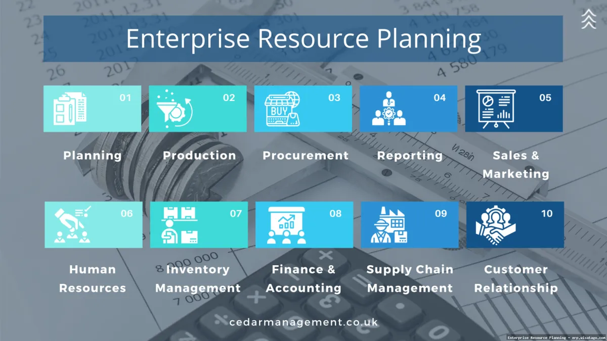 Retail Enterprise Management through Integrated ERP