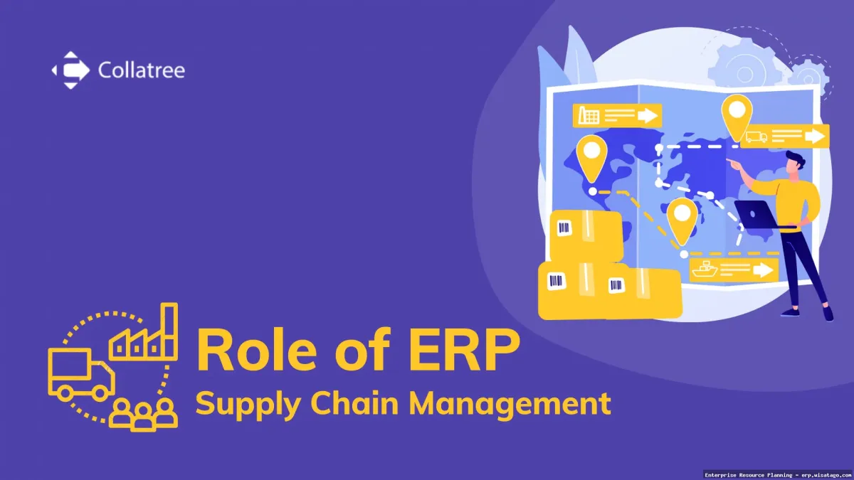 Retail Enterprise Management through Integrated ERP.