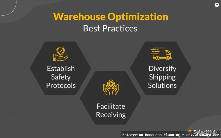Here are a few options, keeping in mind the requirements:  Warehouse Management Optimization through ERP.  ERP improves Warehouse Management Optimization.  Warehouse Management Optimization via ERP.